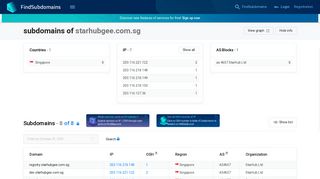 Subdomains of starhubgee.com.sg — FindSubDomains