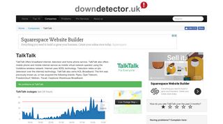 TalkTalk down? Current problems and service status | Downdetector