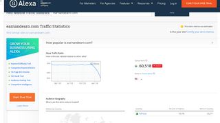 Earnandearn.com Traffic, Demographics and Competitors - Alexa