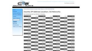 10.1 - CIPB - Country IP Location