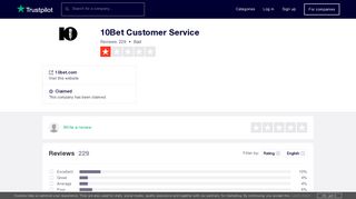 10Bet Customer Service - Trustpilot
