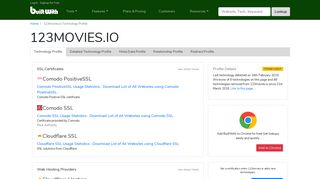 123movies.io Technology Profile - BuiltWith