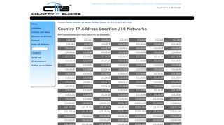 172.16 - CIPB - Country IP Location