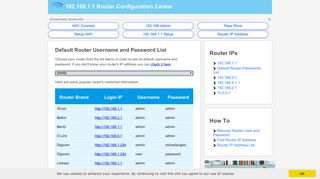 Default Router Password List - 192.168.1.1