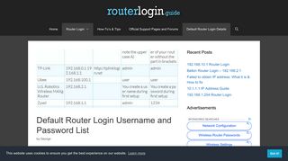 Default Router Login Details