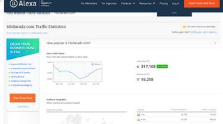 1dollaradz.com Traffic, Demographics and Competitors - Alexa