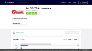 1st CENTRAL Insurance Reviews | Read Customer Service Reviews ...