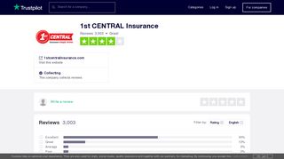 1st CENTRAL Insurance Reviews | Read Customer Service ... - Trustpilot
