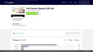 1st Choice Spares UK Ltd Reviews | Read Customer Service Reviews ...