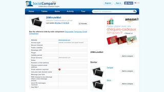 20MinuteMail | Comparison tables - SocialCompare