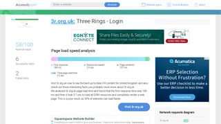 Access 3r.org.uk. Three Rings - Login