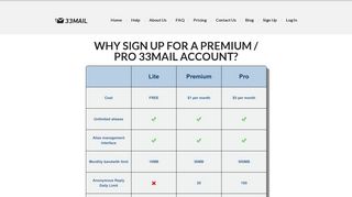 Pricing - 33mail - Unlimited free disposable email addresses
