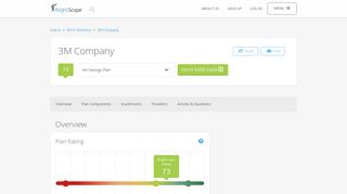 3M Company 401k Rating by BrightScope