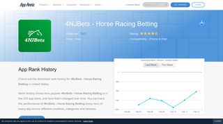 4NJBets - Horse Racing Betting App Ranking and Store Data | App ...