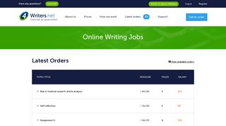 Freelance writing work, freelance writers job, job for writers ... - 4Writers