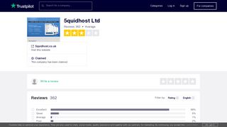 5quidhost Ltd Reviews | Read Customer Service Reviews of ...