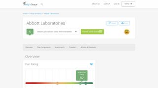 Abbott Laboratories 401k Rating by BrightScope