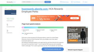 Access hcarewards.abenity.com. HCA Rewards Employee Perks