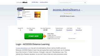 Access.desire2learn.com website. Login - ACCESS Distance Learning.