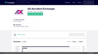 AX (Accident Exchange) Reviews | Read Customer Service Reviews ...