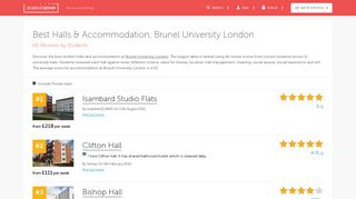Brunel University London Halls & Accommodation Reviews ...