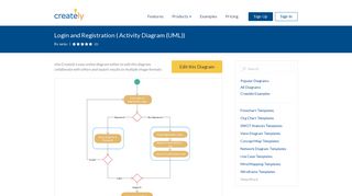 Login and Registration | Editable UML Activity Diagram Template on ...