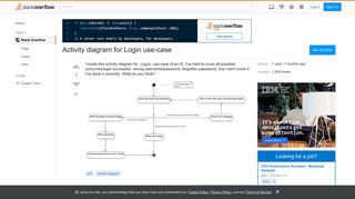 Activity diagram for Login use-case - Stack Overflow