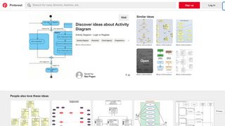 Activity Diagram - Login or Register | IT:UML | Pinterest | Activity ...