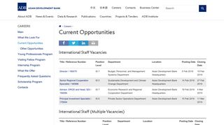 Current Opportunities | Asian Development Bank