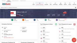 Adecco India Ltd - Company Overview | Jobbuzz