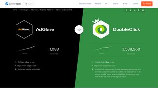 AdGlare VS DoubleClick - Publisher Ad Server Technologies Market ...
