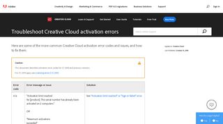 Common Adobe Creative Cloud activation errors and how to solve them