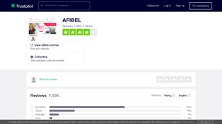 AFIBEL Reviews | Read Customer Service Reviews of www.afibel.com ...