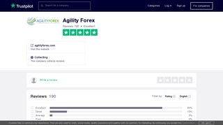 Agility Forex Reviews | Read Customer Service Reviews of agilityforex ...