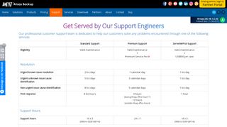 Get Served by Our Support Engineers - Ahsay Backup