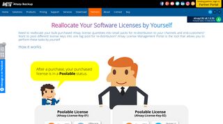 License Management Portal - Ahsay