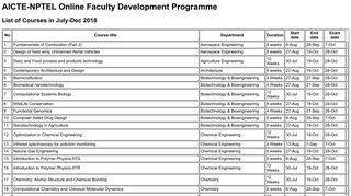 AICTE-NPTEL Online Faculty Development Programme