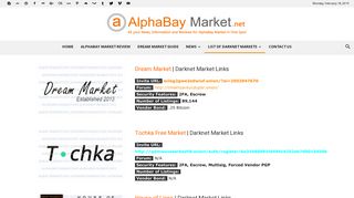 List of Darknet Markets | AlphaBay Market