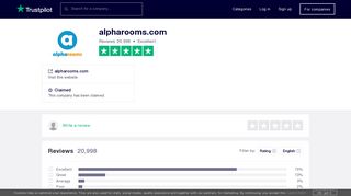 alpharooms.com Reviews | Read Customer Service Reviews of ...