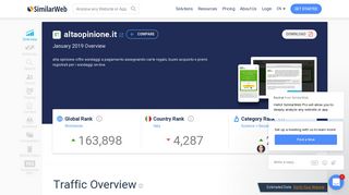 Altaopinione.it Analytics - Market Share Stats & Traffic Ranking
