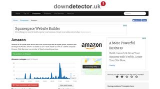 Amazon UK down? Current status and problems | Downdetector