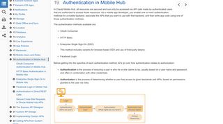 Authentication in AMC - Oracle Docs