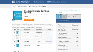 American Financial Solutions Reviews 2019 | Verified Customer ...