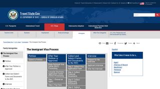 The Immigrant Visa Process - Travel.gov - Department of State