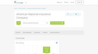 American National Insurance Company 401k Rating by BrightScope