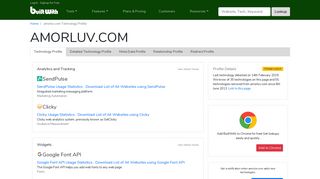 amorluv.com Technology Profile - BuiltWith