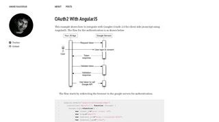 OAuth2 With AngularJS – Anand Rajasekar