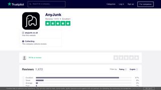 AnyJunk Reviews | Read Customer Service Reviews of anyjunk.co.uk