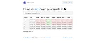 anyx/login-gate-bundle Package - PHP-Eye