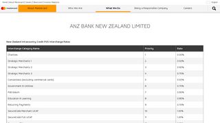 ANZ Bank New Zealand Limited - Mastercard